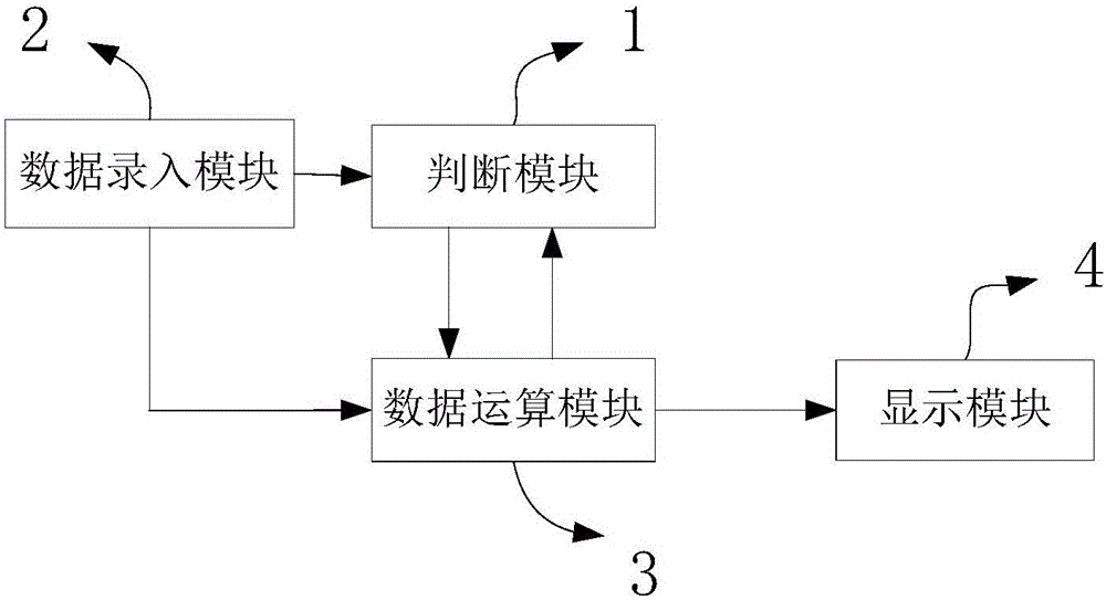 A patent value evaluation method and system