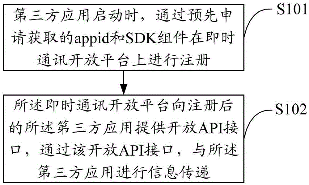 Instant messaging method and system for third-party applications