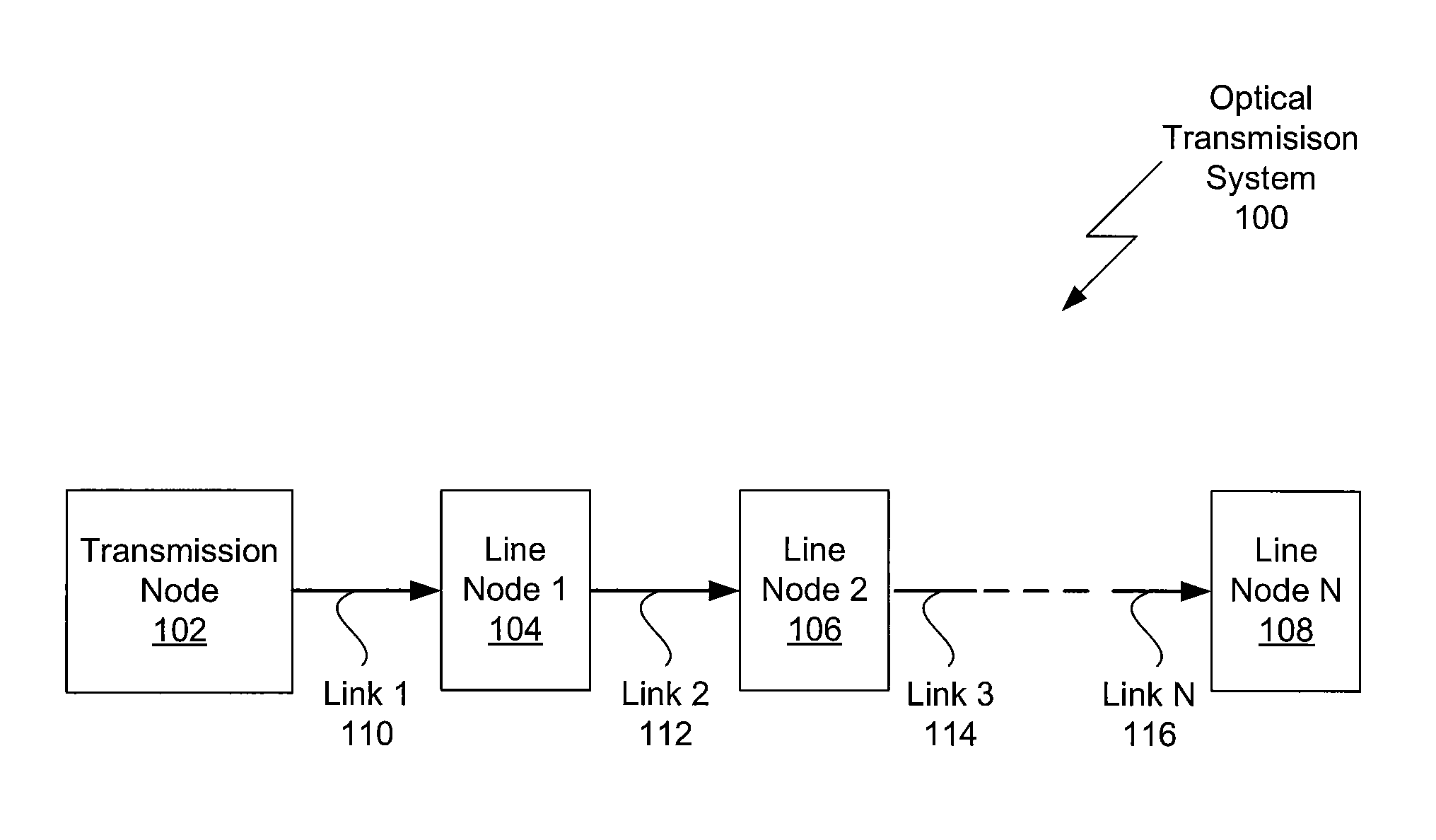 System And Method For Tunable Chromatic Dispersion Compensation