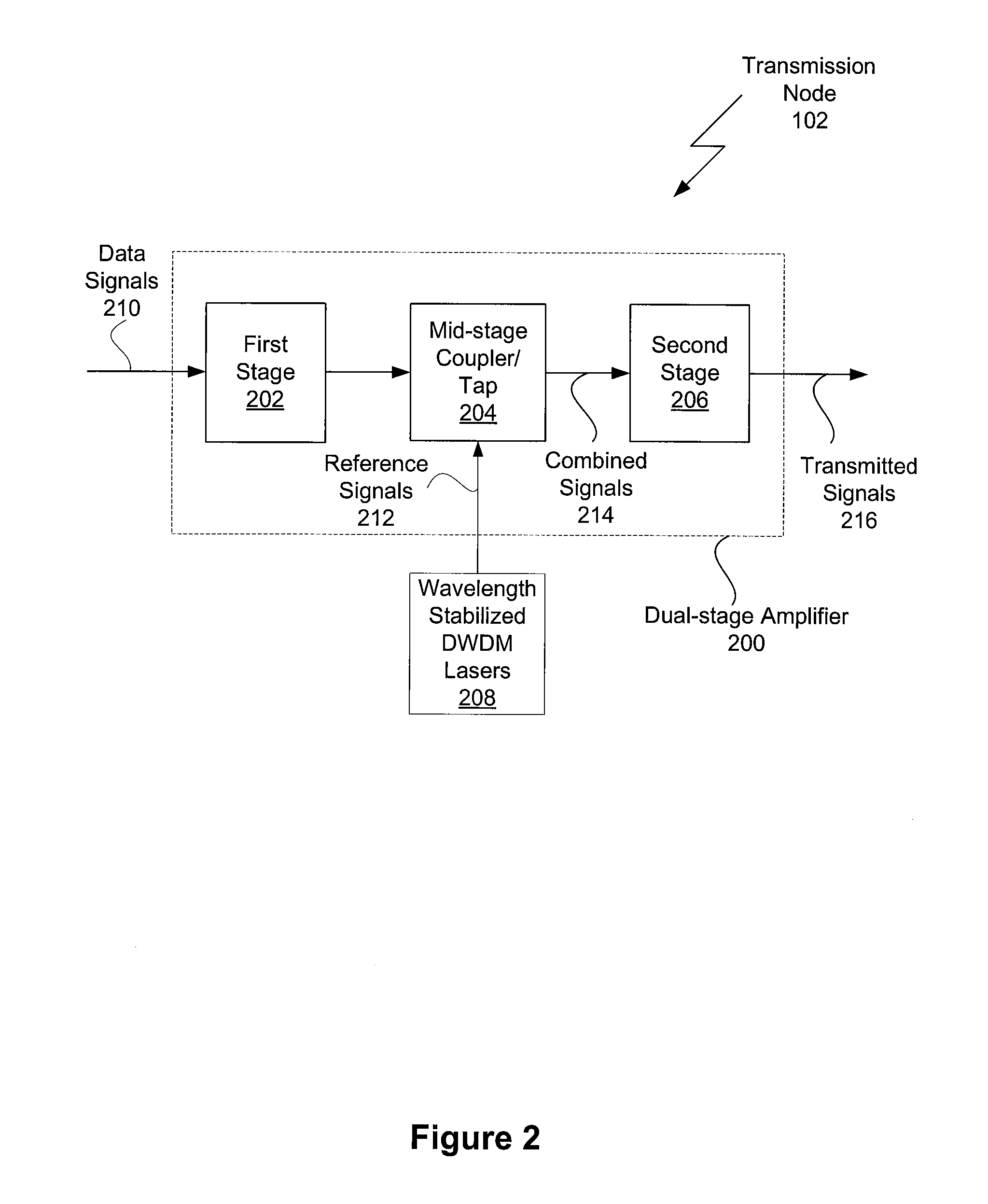 System And Method For Tunable Chromatic Dispersion Compensation