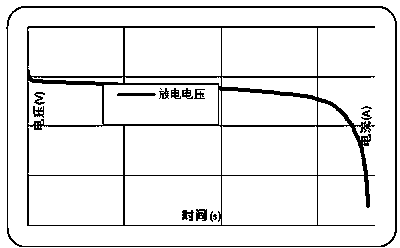 Detection method of lithium ion battery for hybrid power ship