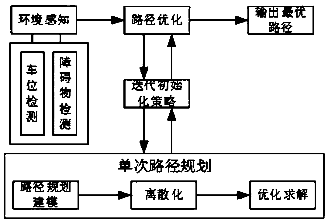 Path planning method and system applied to various parking scenes and medium