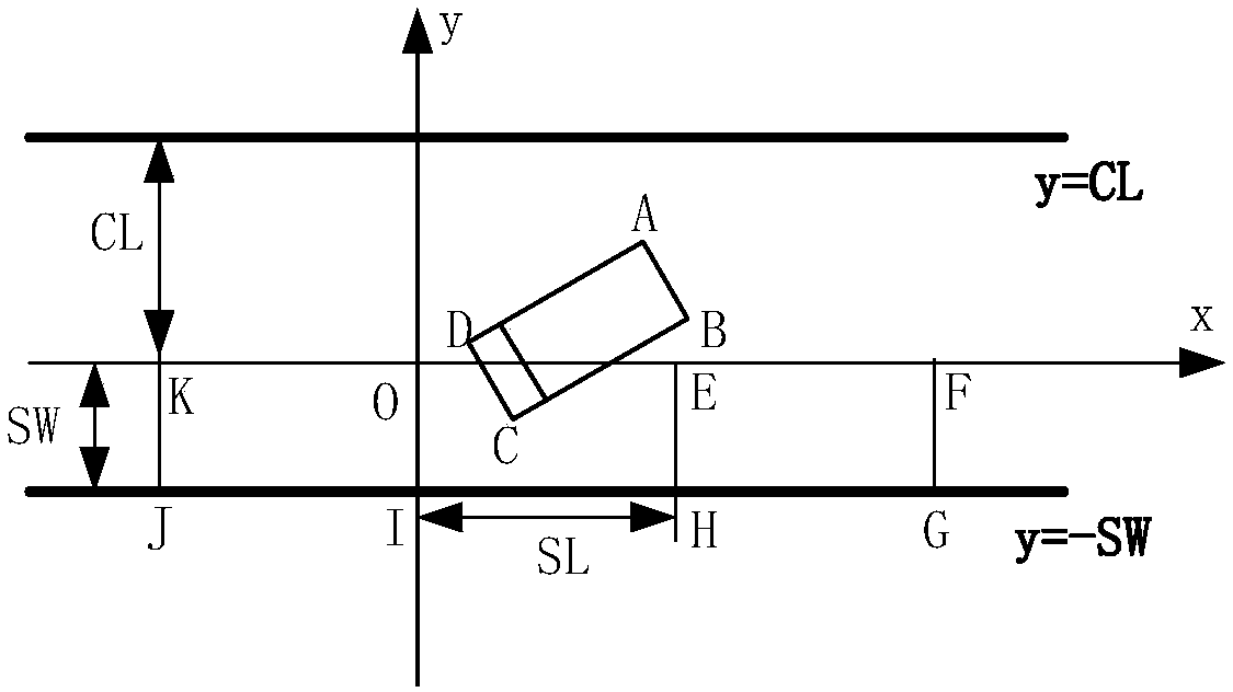 Path planning method and system applied to various parking scenes and medium