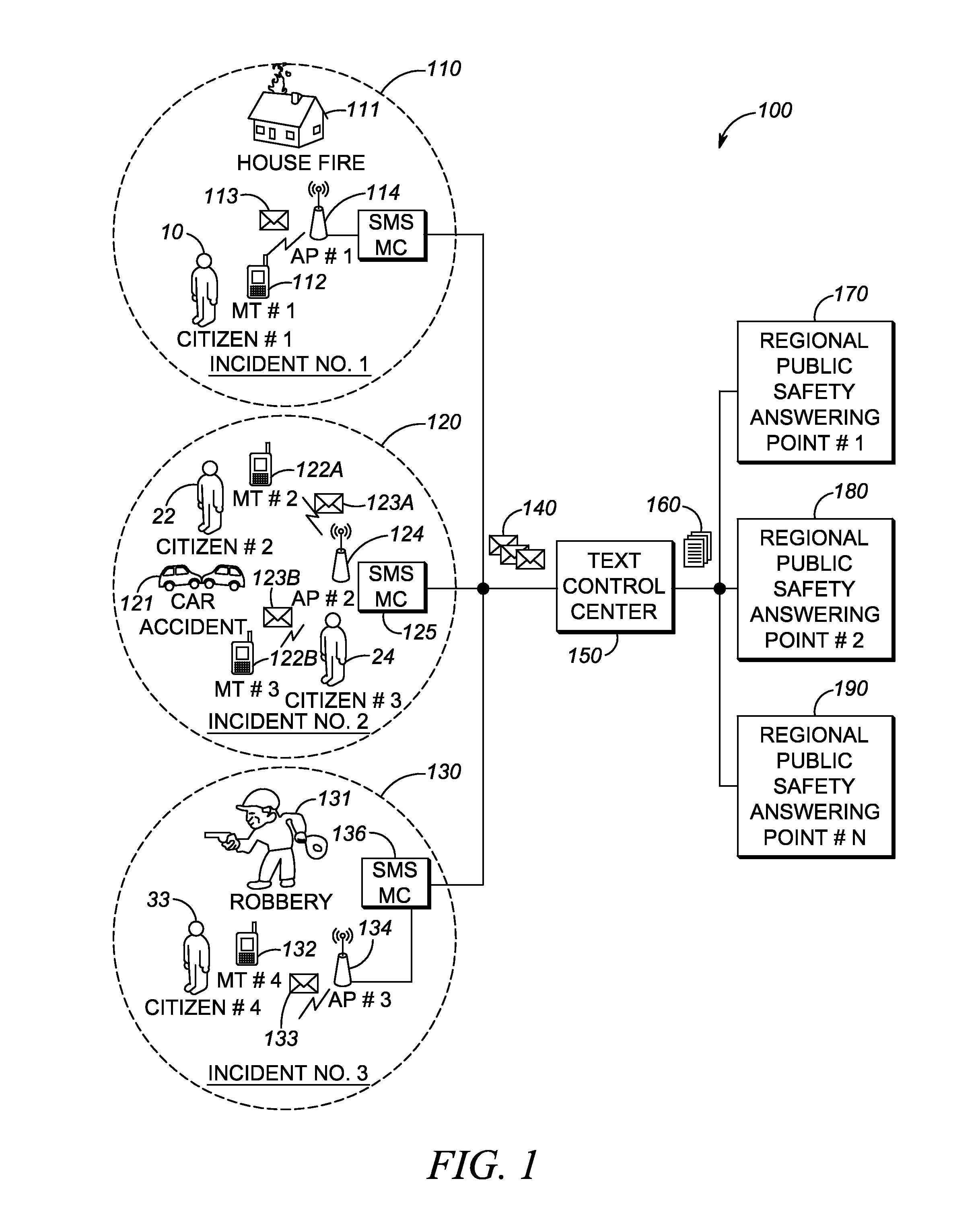 Method to provide context-aware linkage between ng9-1-1 SMS and public safety incident