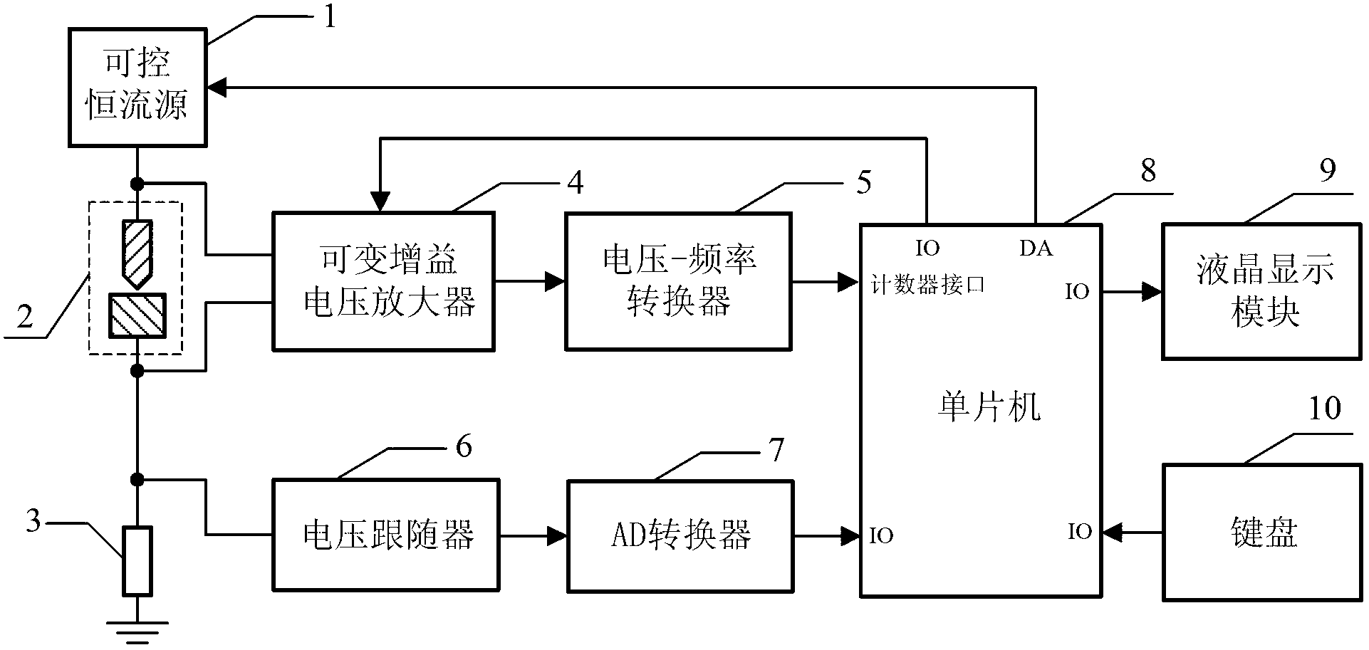 Contact resistance measuring system and method based on voltage-frequency conversion method