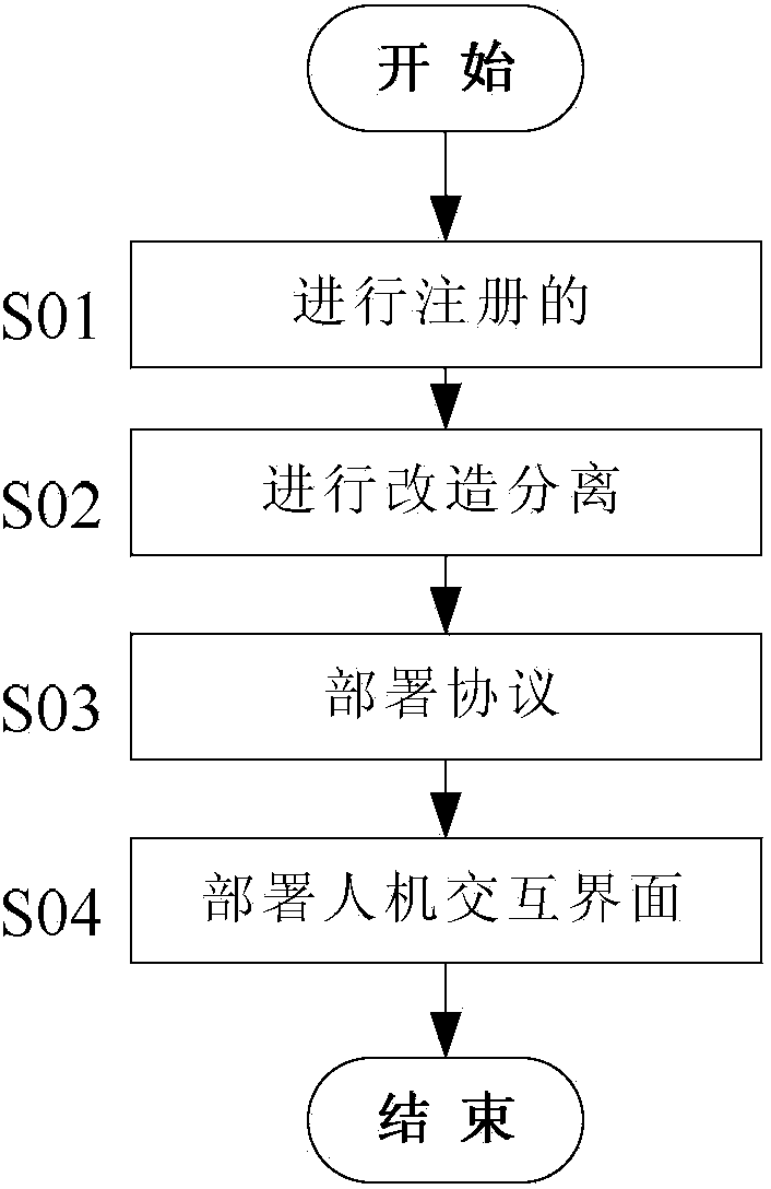 Method for implementing master and standby dispatch integrated man-machine interactive system based on SOA (service oriented architecture)