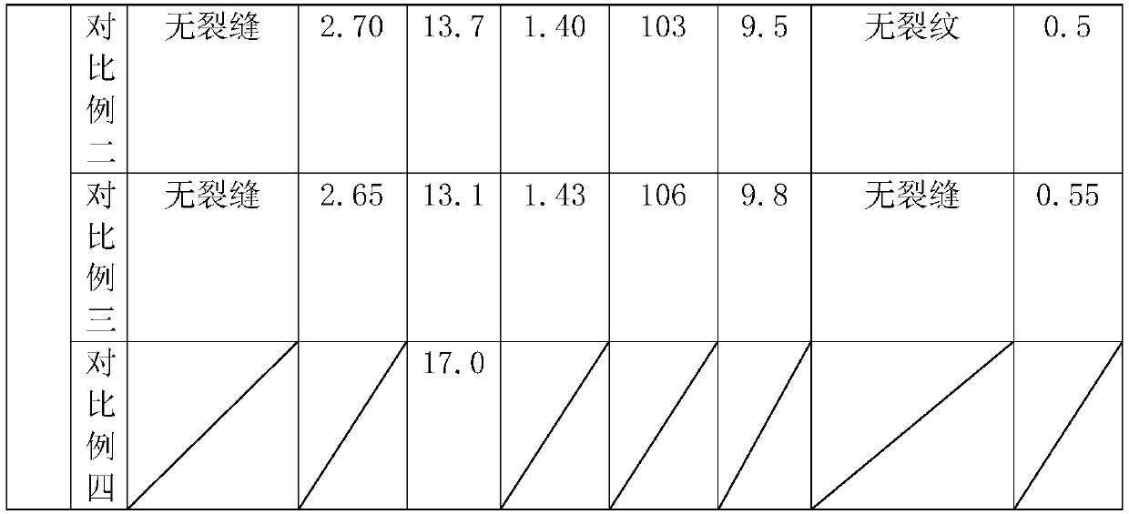 Green and environment-friendly prefabricated inner wallboard and manufacturing method thereof