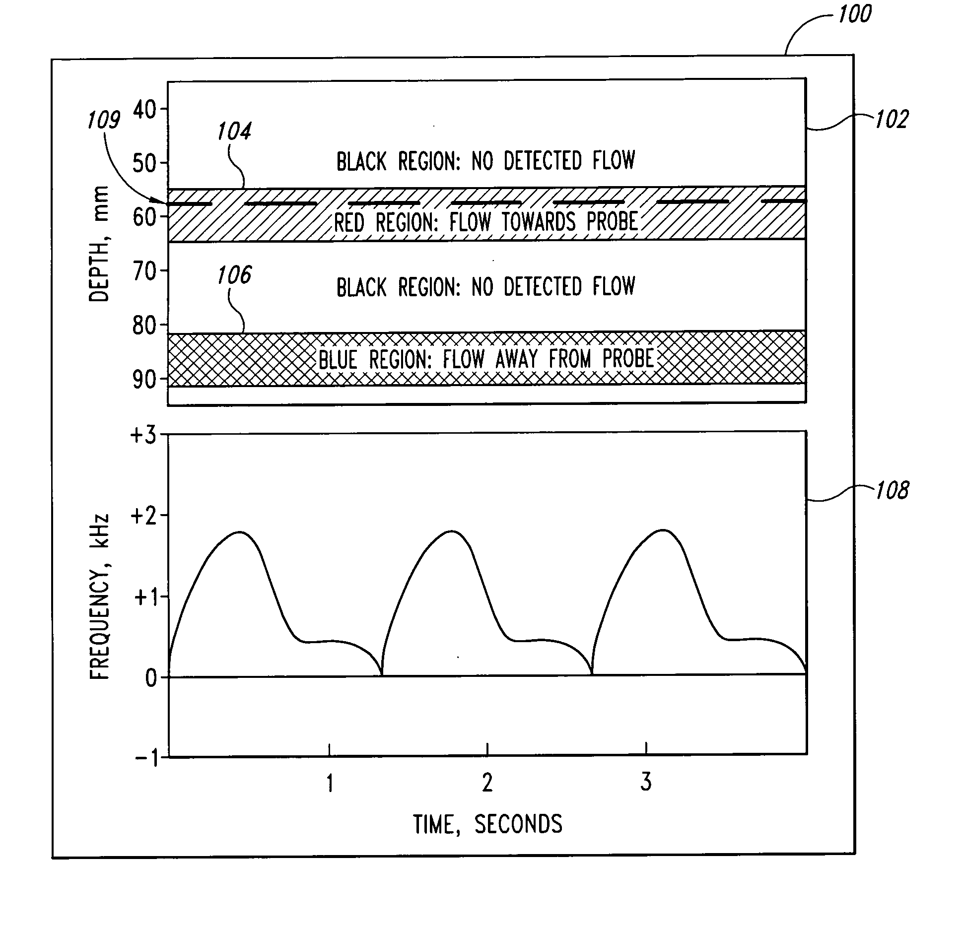 Doppler ultrasound method and apparatus for monitoring blood flow