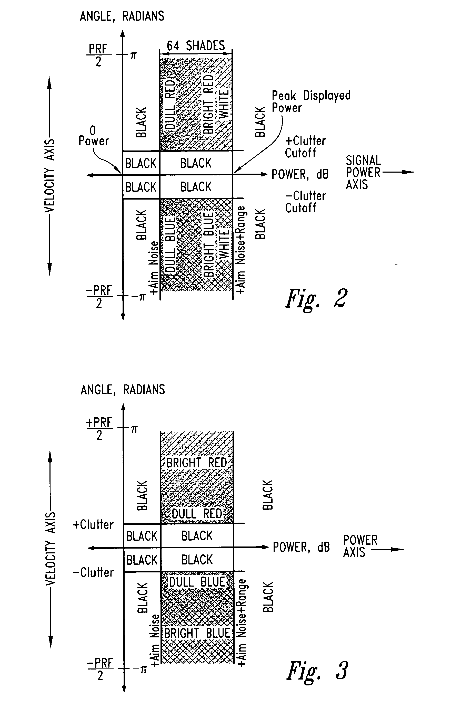 Doppler ultrasound method and apparatus for monitoring blood flow