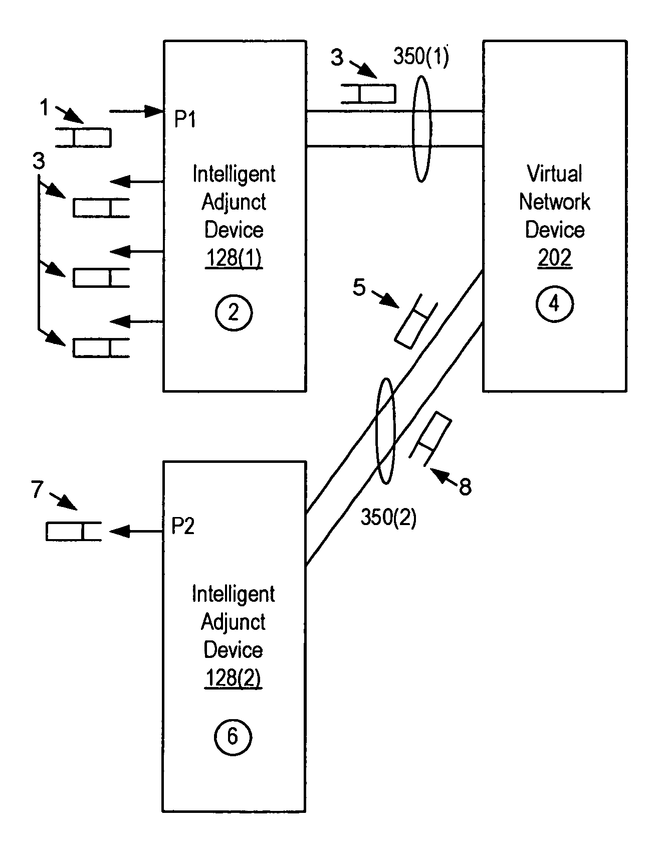 Intelligent adjunct network device