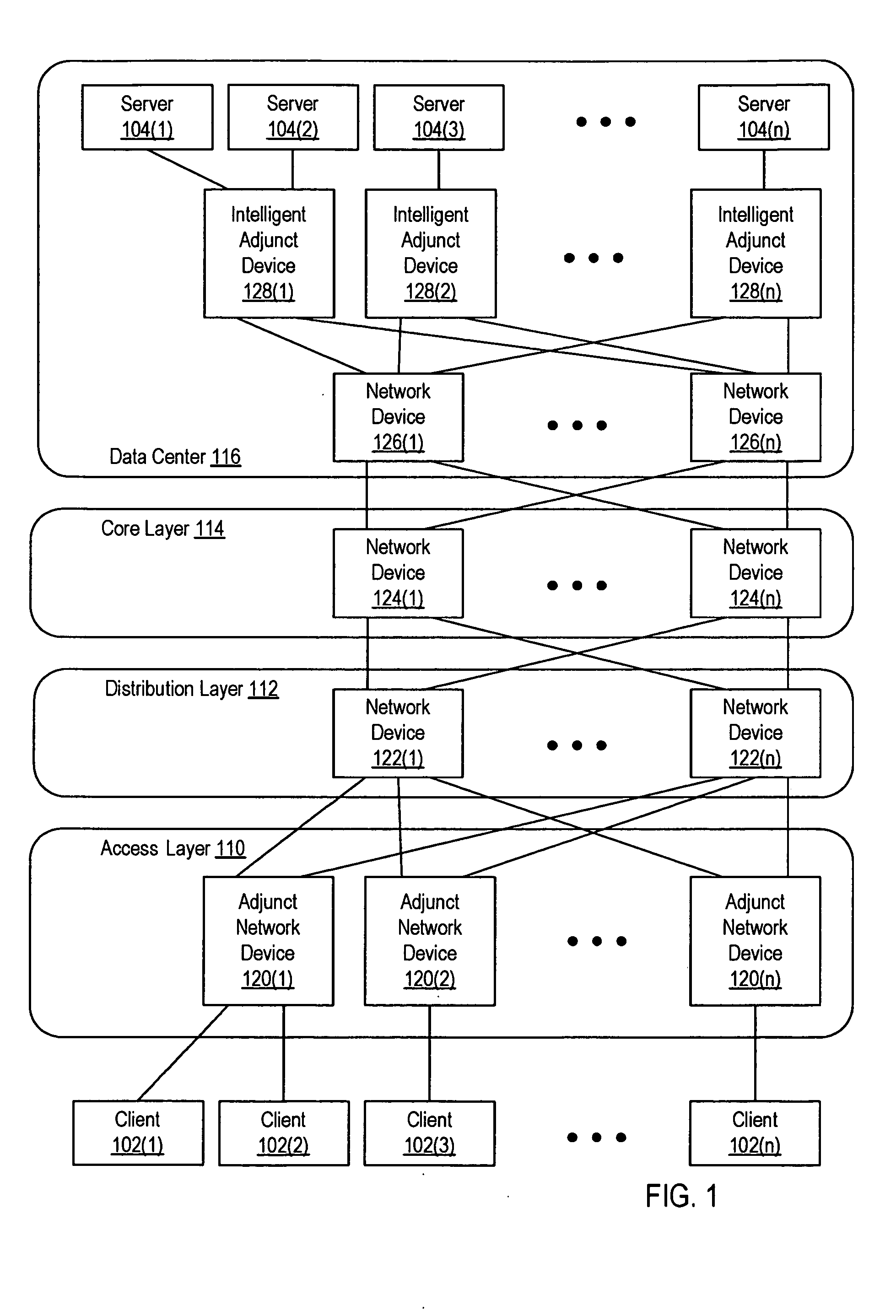 Intelligent adjunct network device