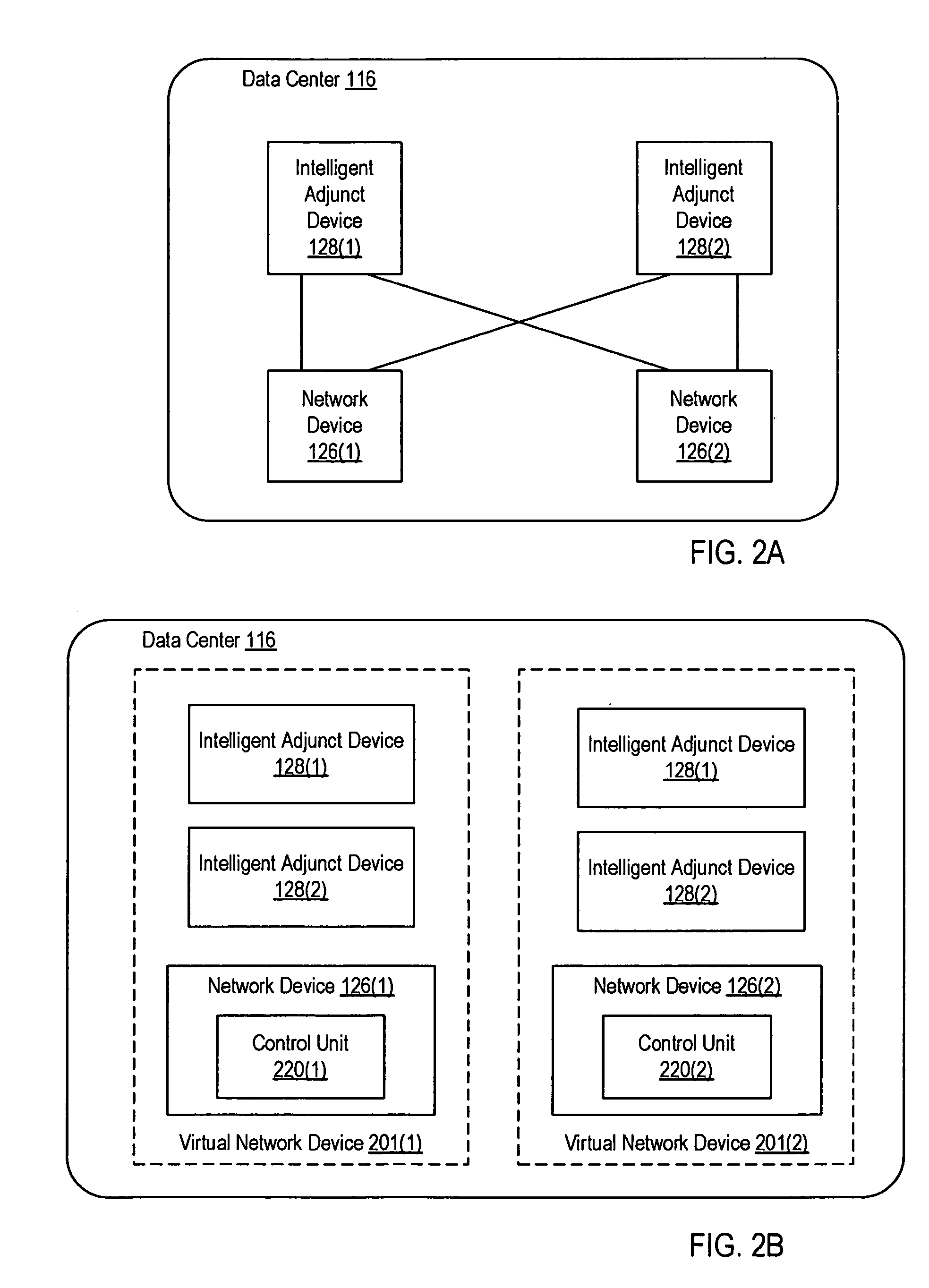 Intelligent adjunct network device