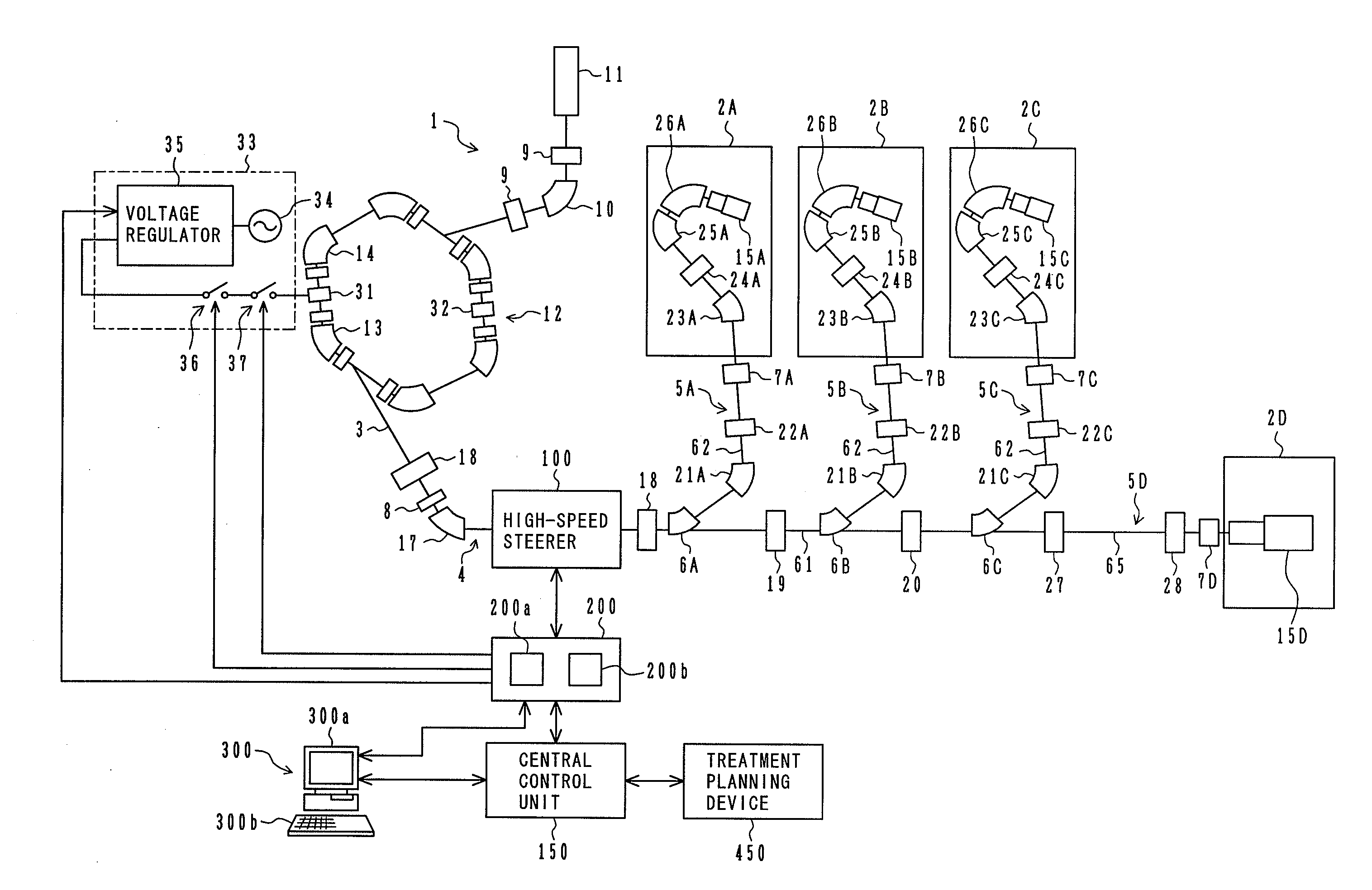 Charged Particle Beam Irradiation System