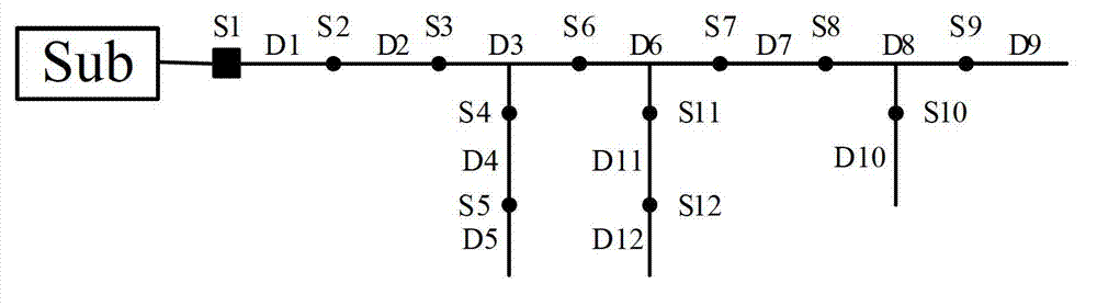 Fault-tolerance correction method for matrix algorithm fault location result of power distribution network