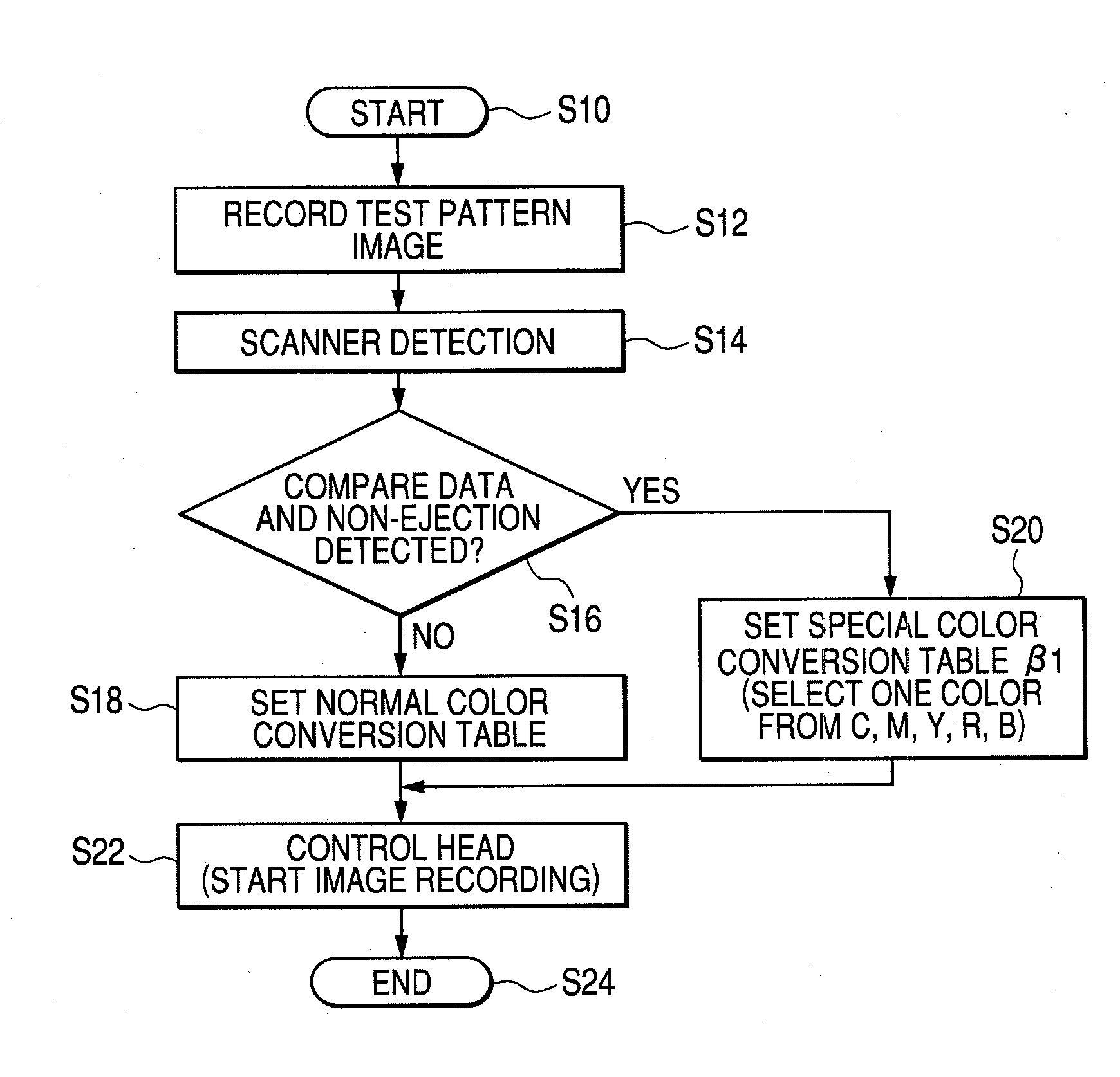 Image forming method and image forming apparatus