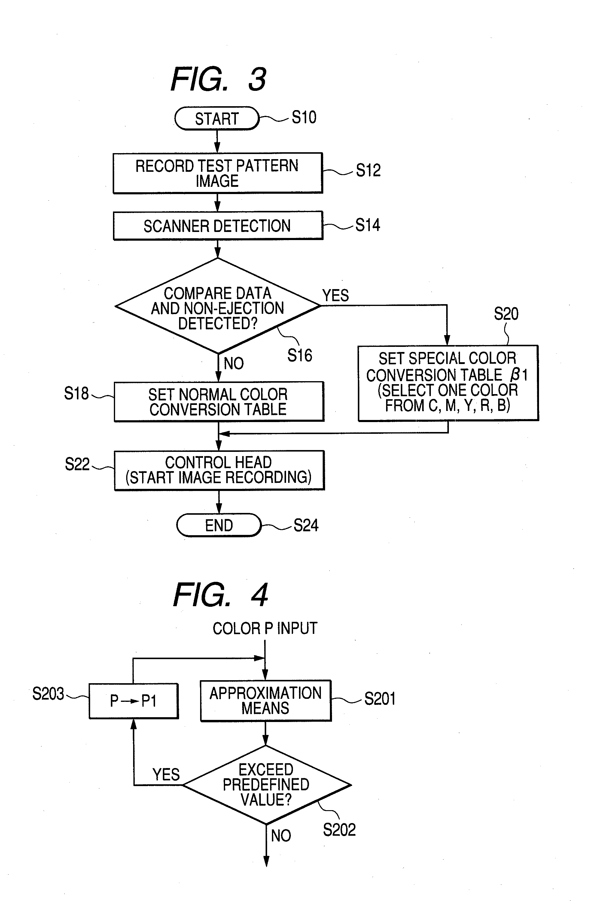 Image forming method and image forming apparatus