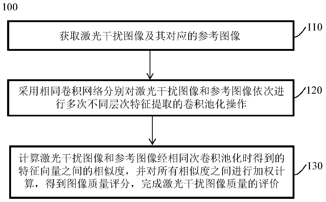 Laser interference image quality evaluation method