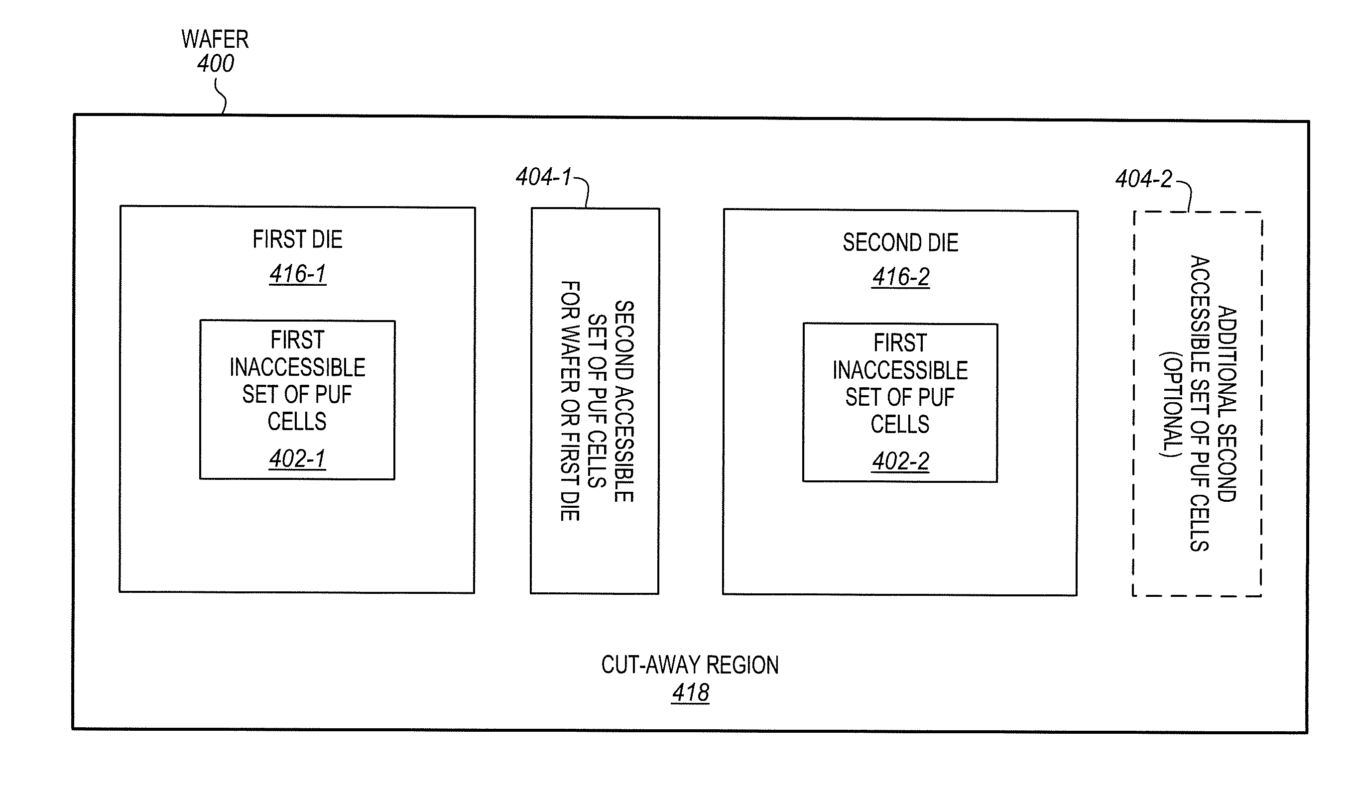 Integrated circuits having accessible and inaccessible physically unclonable functions