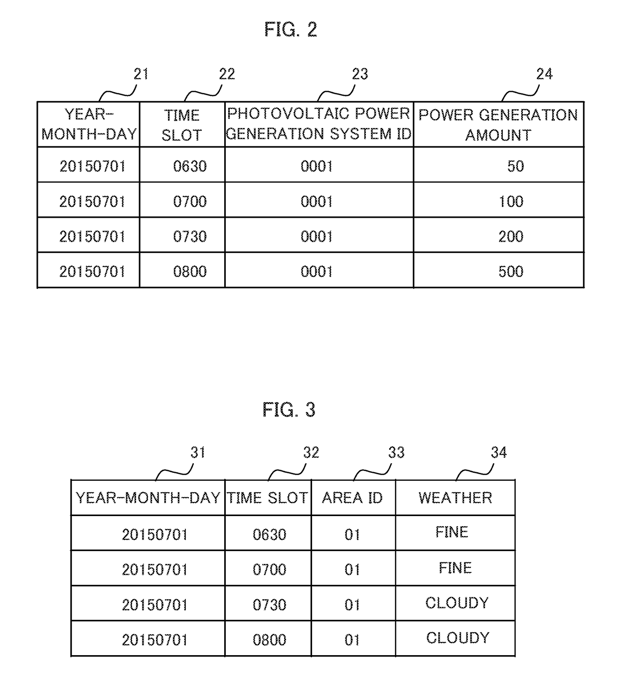 Device for predicting amount of photovoltaic power generation, and method for predicting amount of photovoltaic power generation