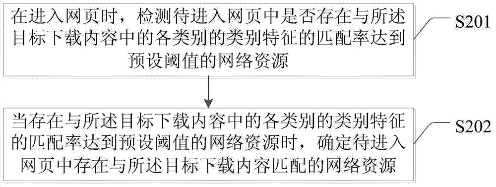 Downloading method and system