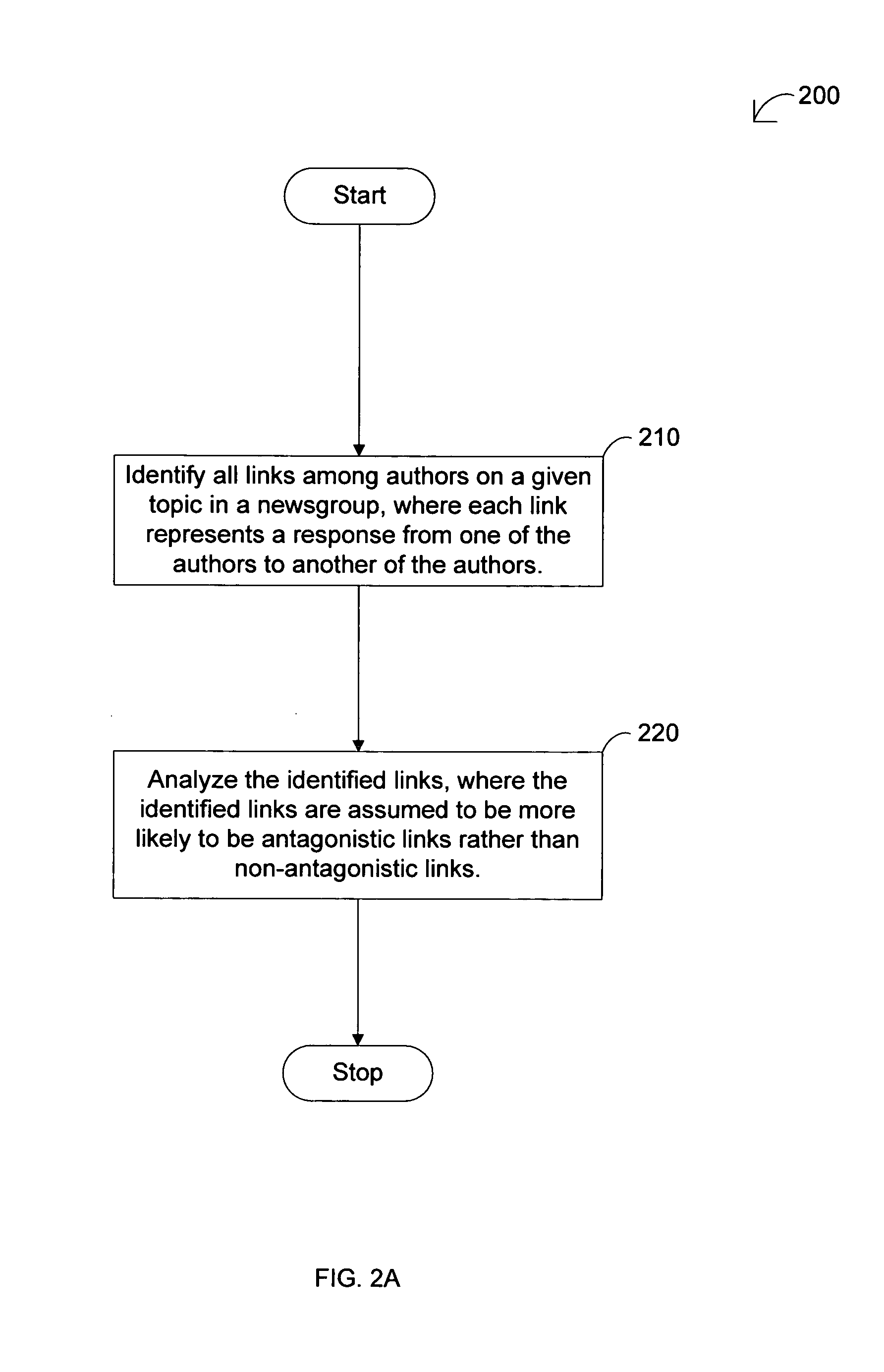 Method and system of partitioning authors on a given topic in a newsgroup into two opposite classes of the authors