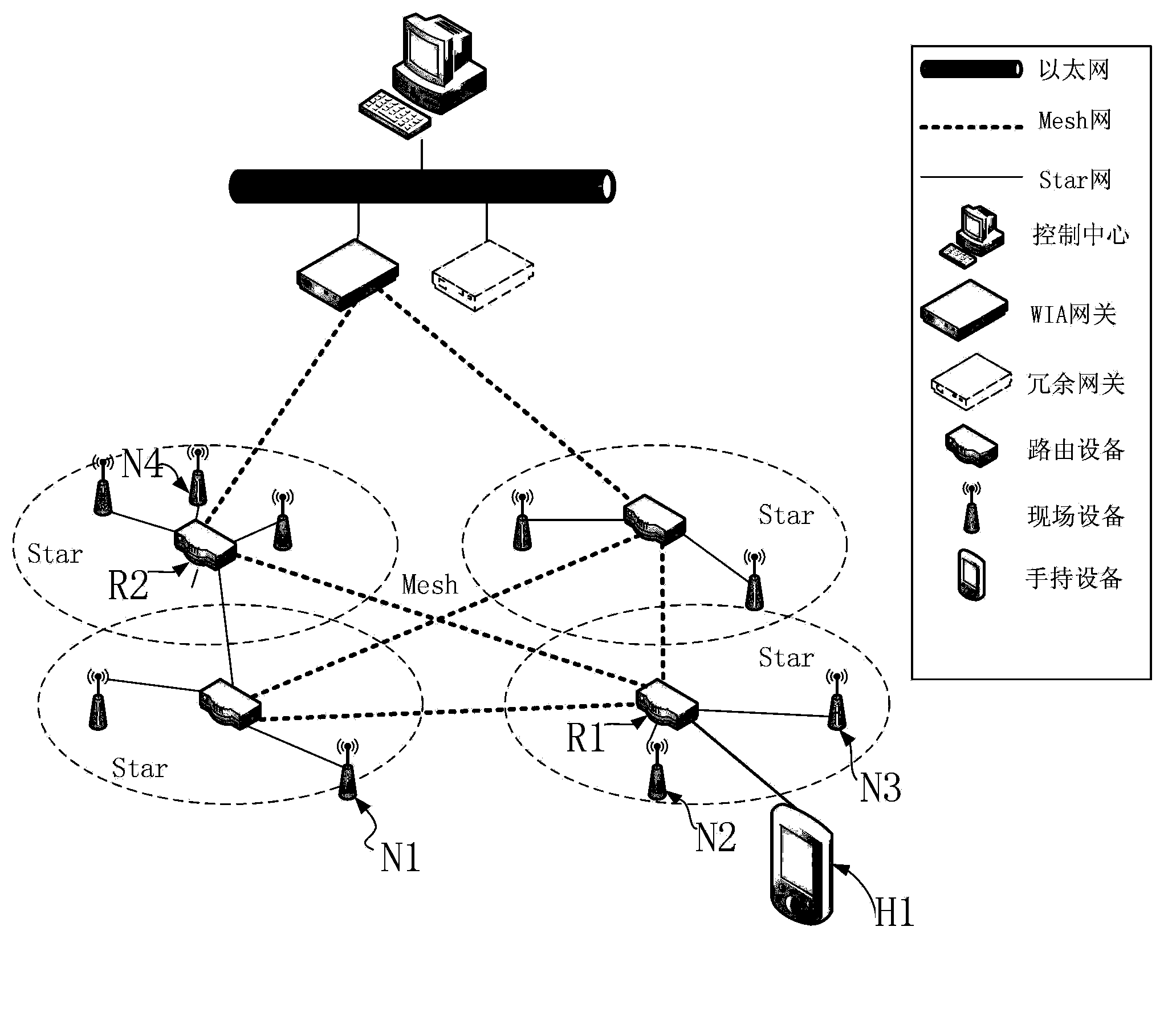 Multi-level encryption and authentication type WIA-PA network handheld device communication method