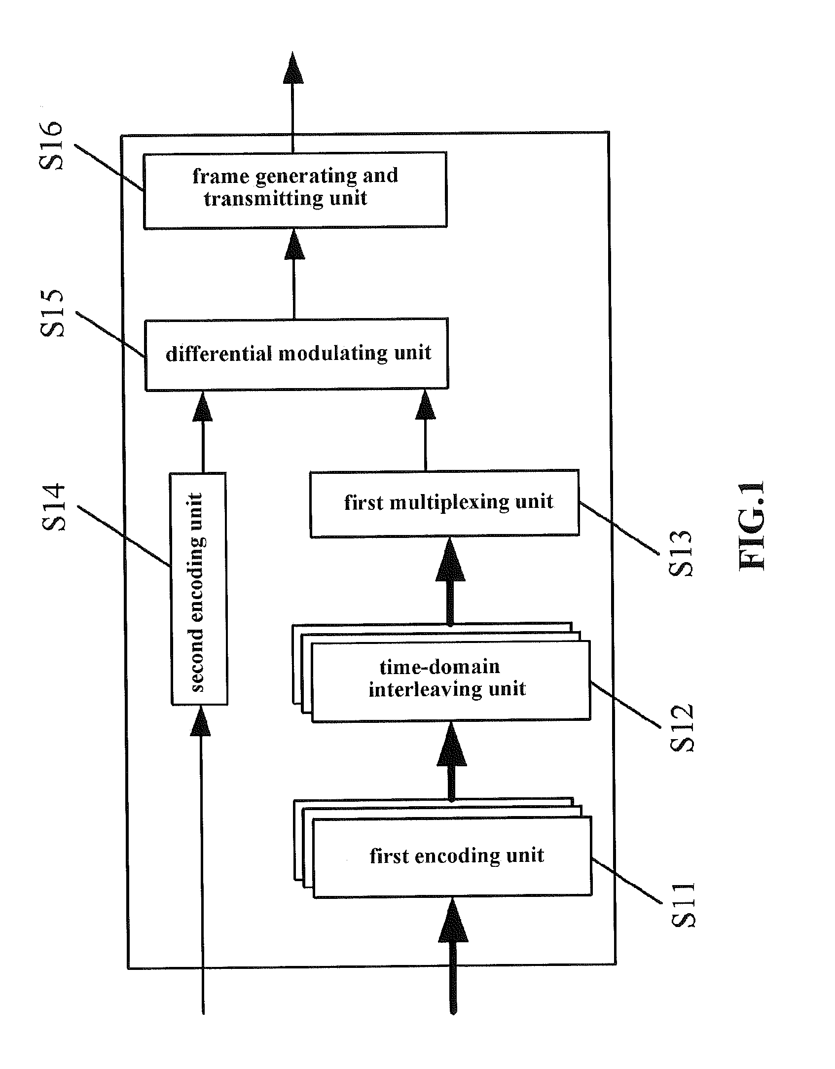 Device, method and system for transmitting digital broadcasting signal