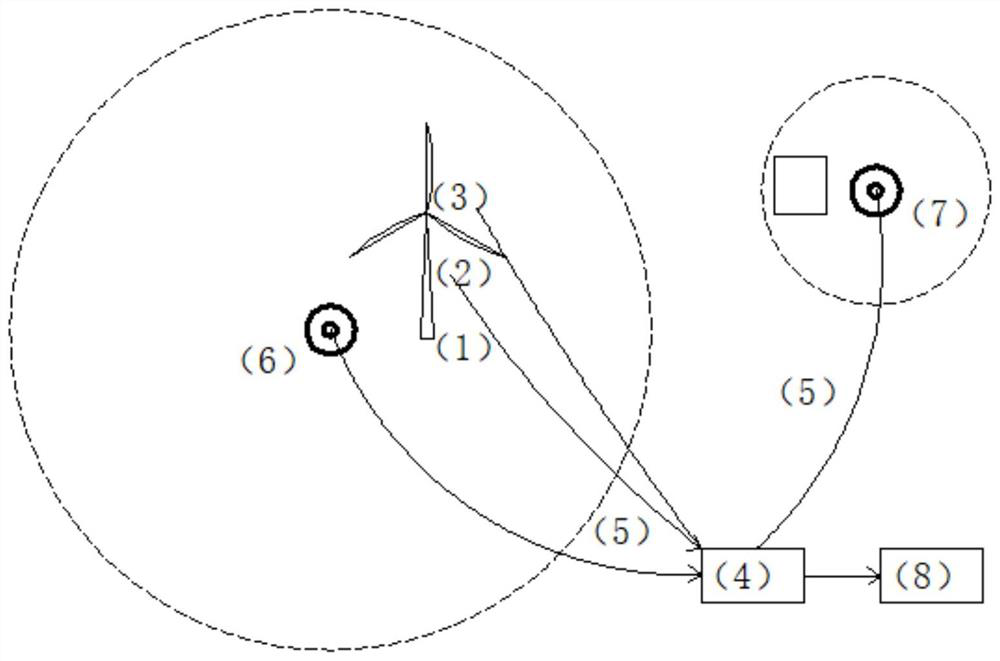 Evaluation device for fan point location risk and evaluation method