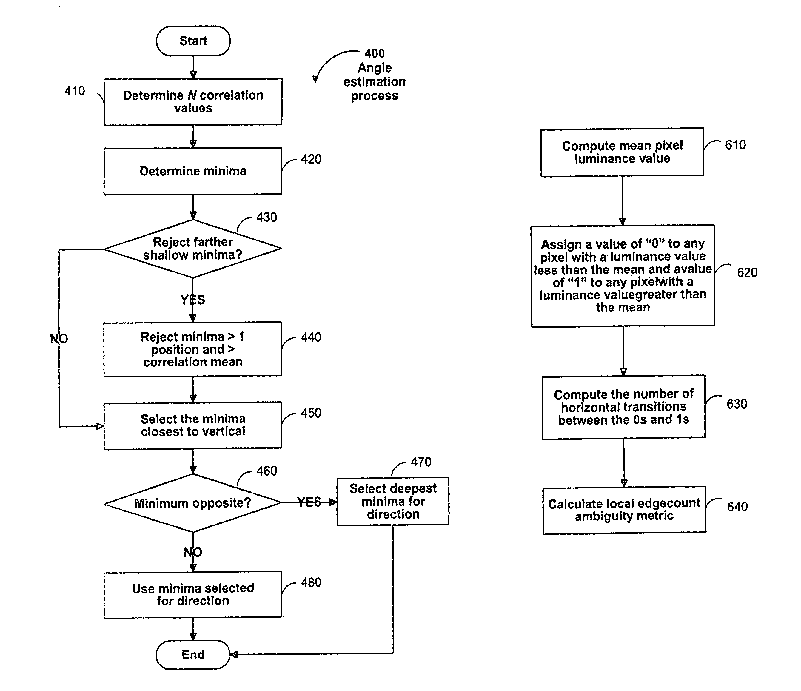 Local edge count heuristic for vector interpolator