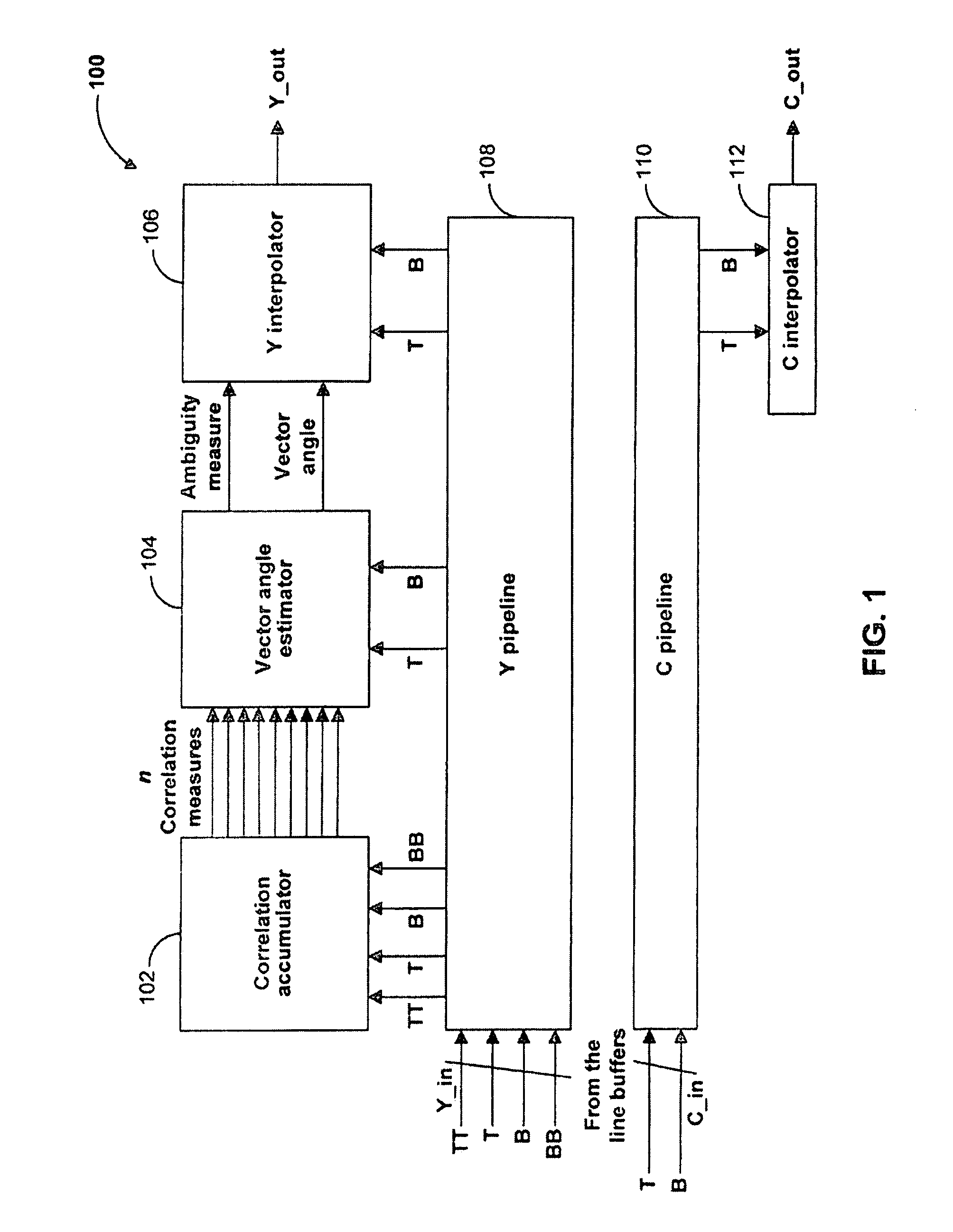 Local edge count heuristic for vector interpolator