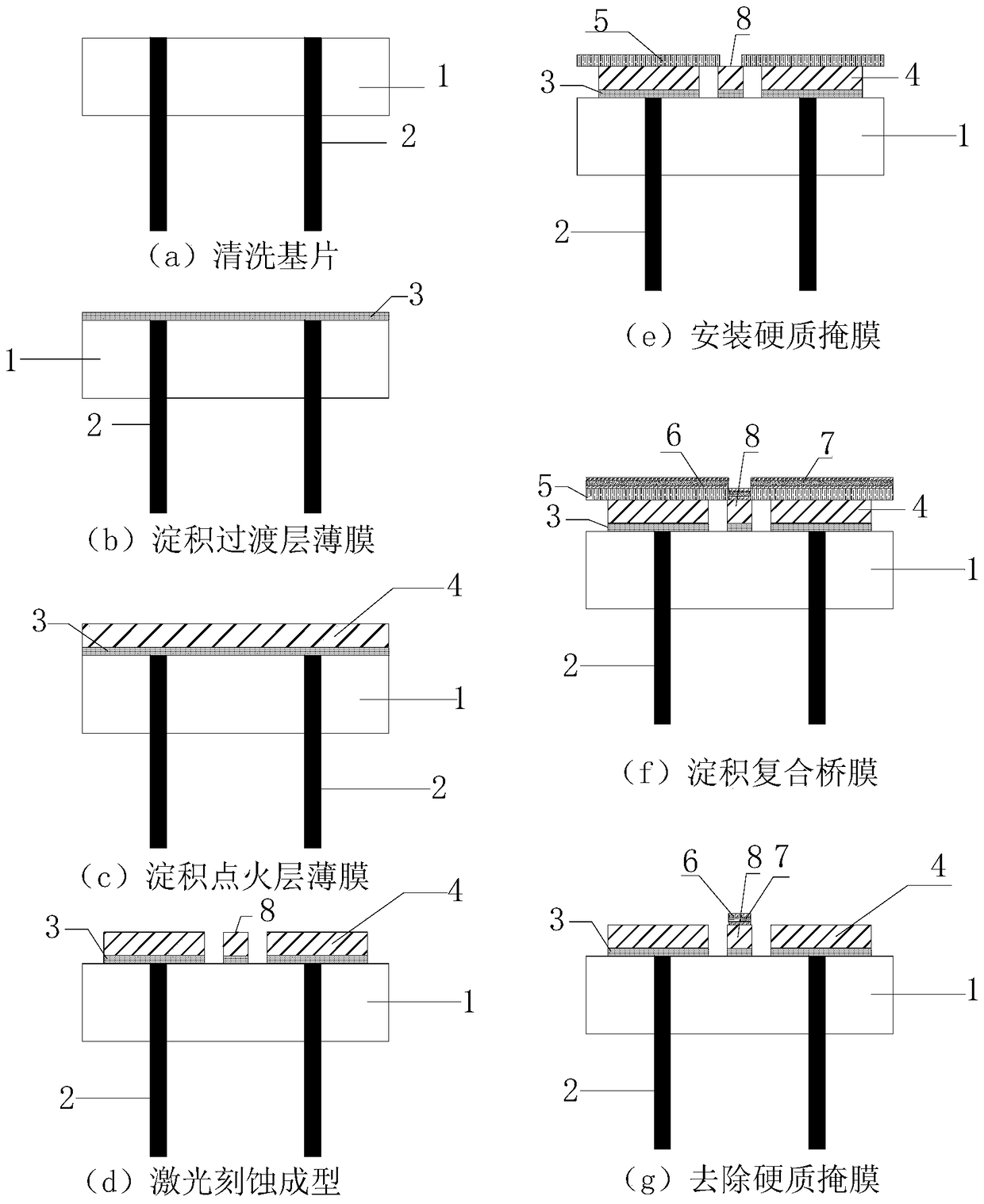 Integrated membrane bridge igniter and preparation method thereof