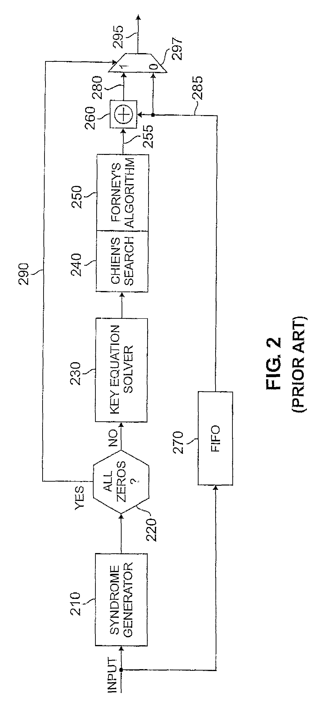 High speed syndrome-based FEC encoder and system using same