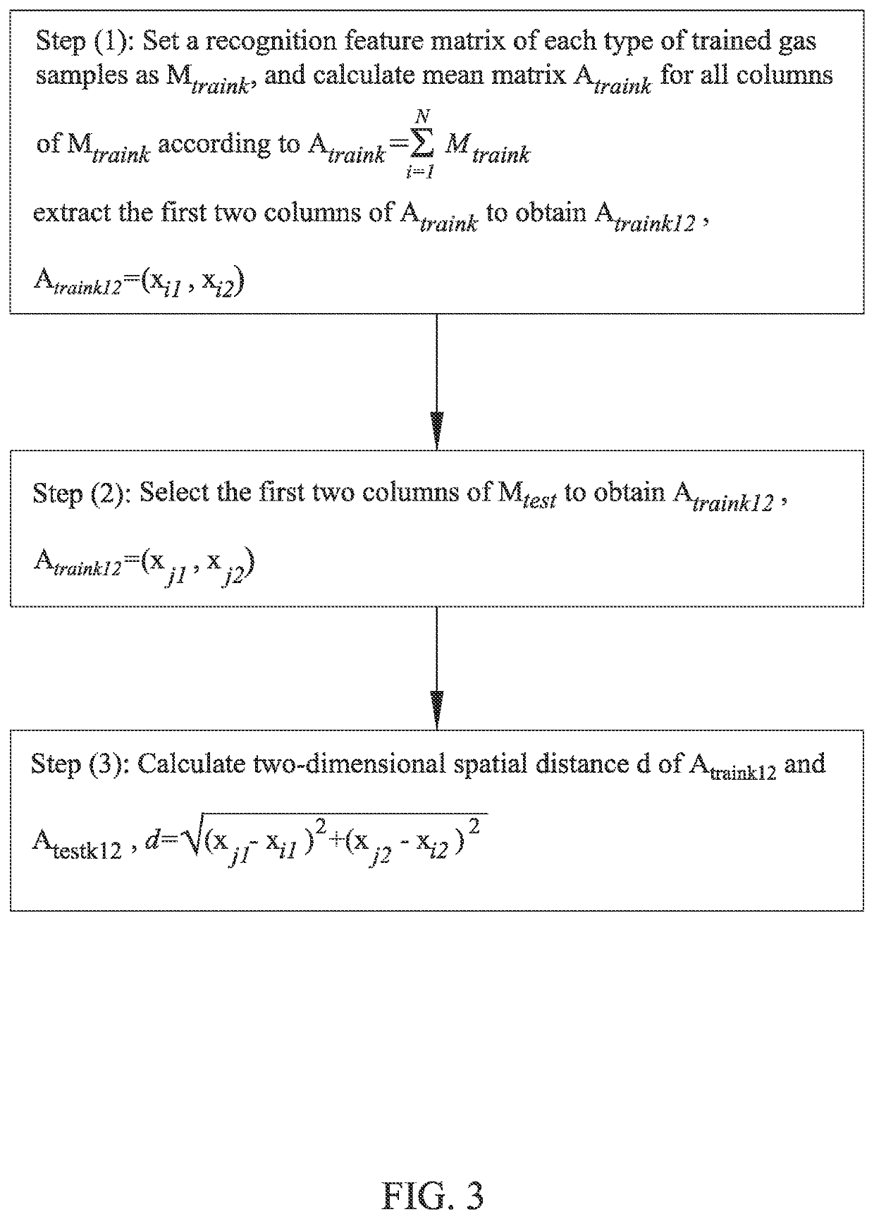 Method for detecting and identifying toxic and harmful gases based on machine olfaction