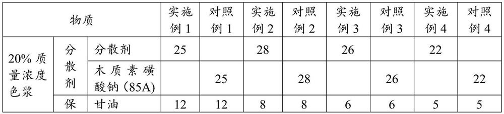 A thermal transfer dispersion color paste and its preparation method and thermal transfer ink and its preparation method