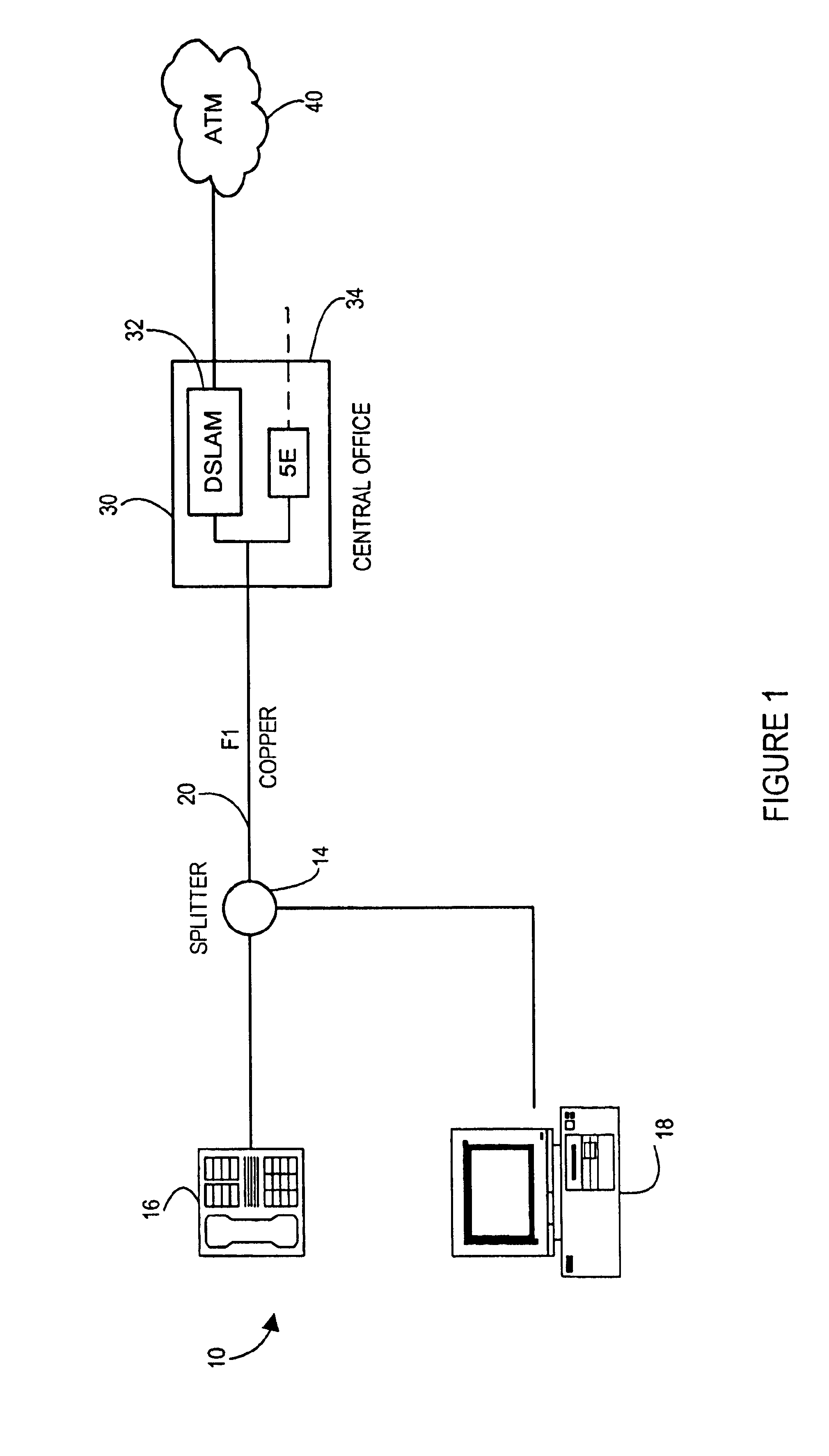 ADSL loop qualification systems and methods