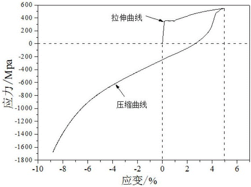 Method for controlling non-quenched and tempered high-intensity screw bolt steel high Bauschinger effect