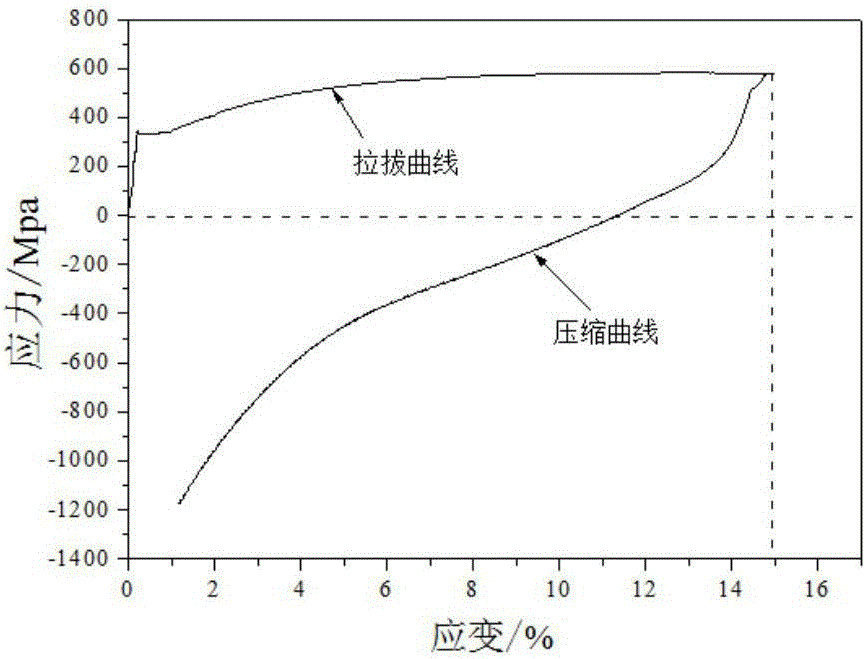 Method for controlling non-quenched and tempered high-intensity screw bolt steel high Bauschinger effect