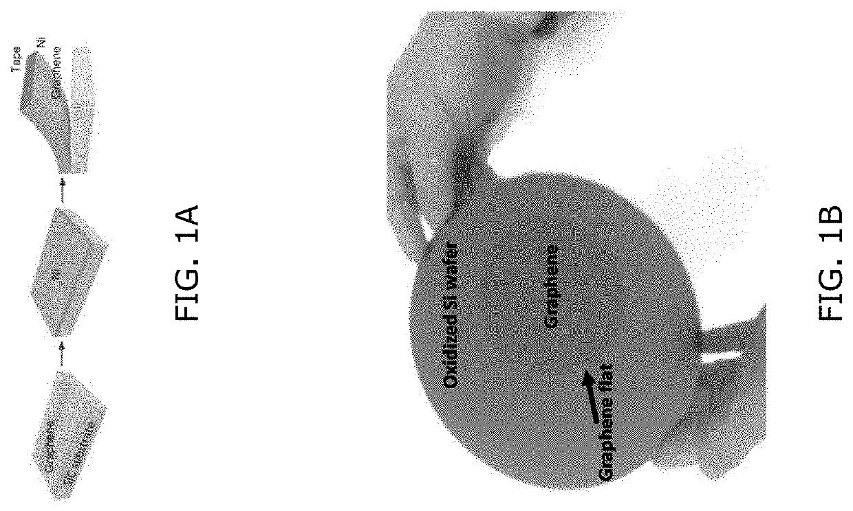 Multilayer graphene structures with enhanced mechanical properties resulting from deterministic control of interlayer twist angles and chemical functionalization