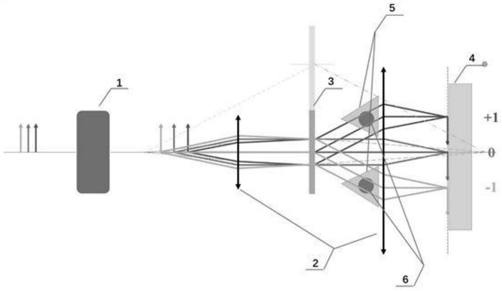 Broad-band achromatic multi-focus microscopic imaging optical system