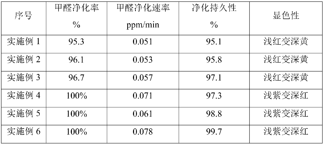 Method for preparing air purification material by catalytic oxidation of microporous medium and air purification material