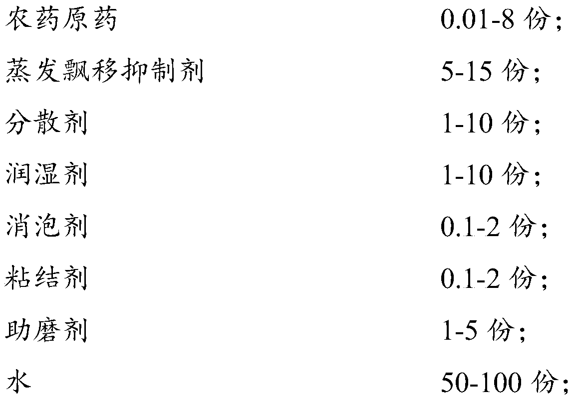 Aviation low-dosage spray insecticidal suspension agent and preparation method and application method thereof