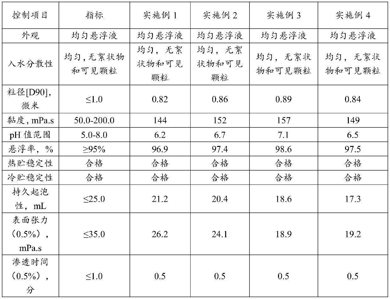 Aviation low-dosage spray insecticidal suspension agent and preparation method and application method thereof