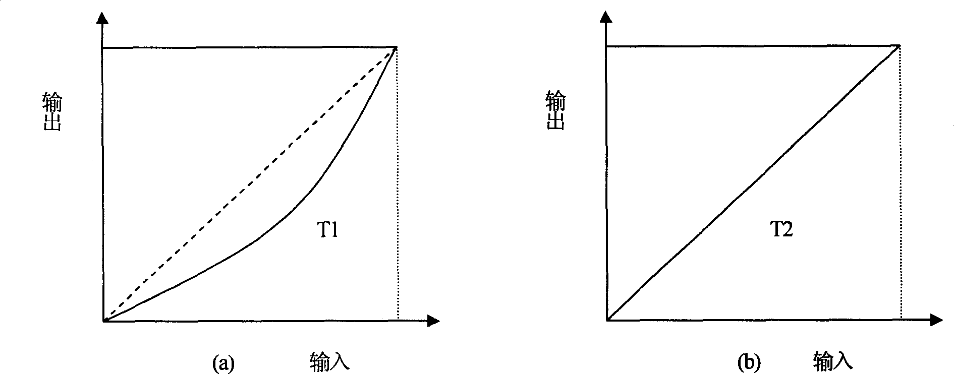 Method for treating color plasma display screen grey