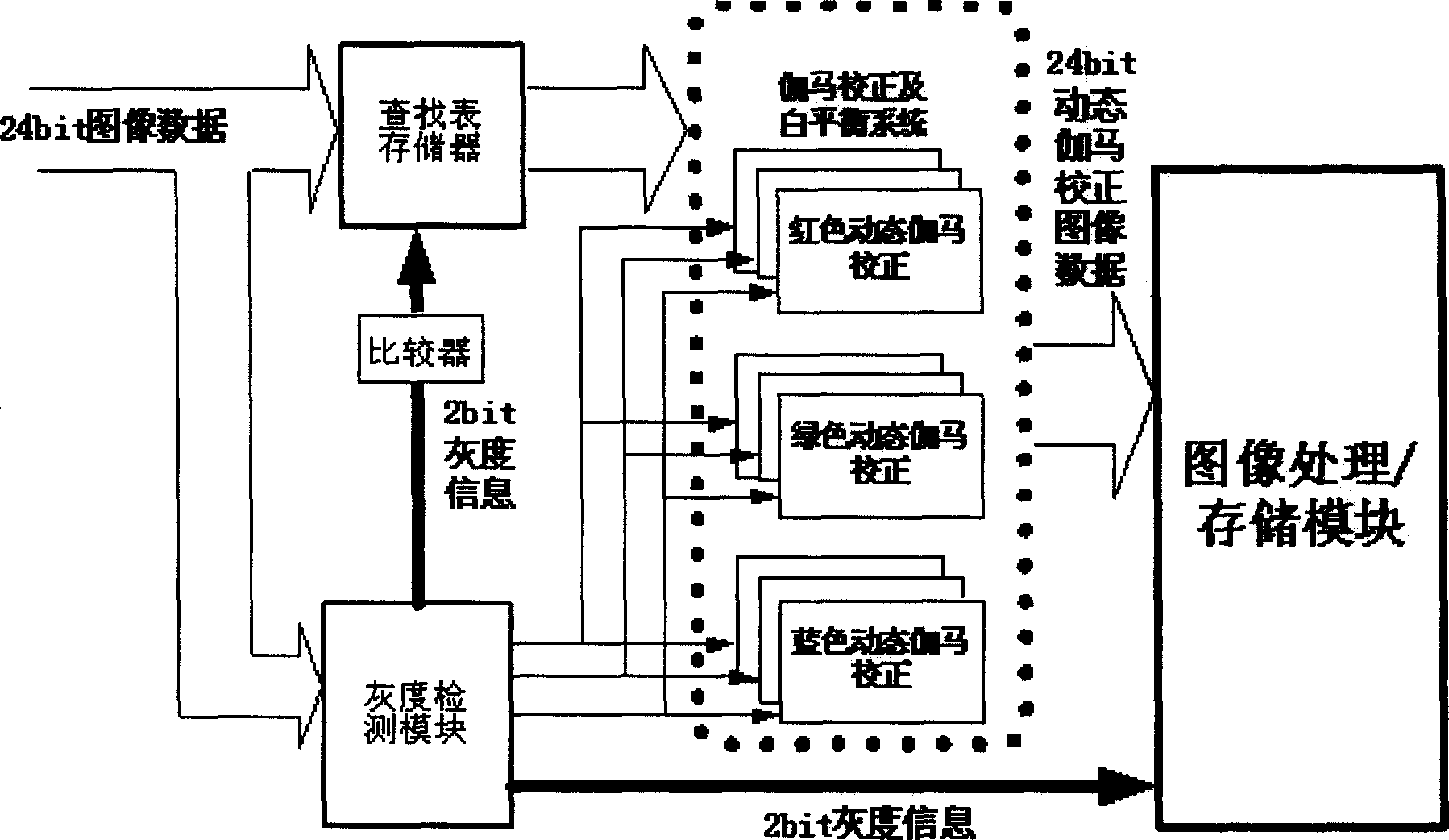 Method for treating color plasma display screen grey