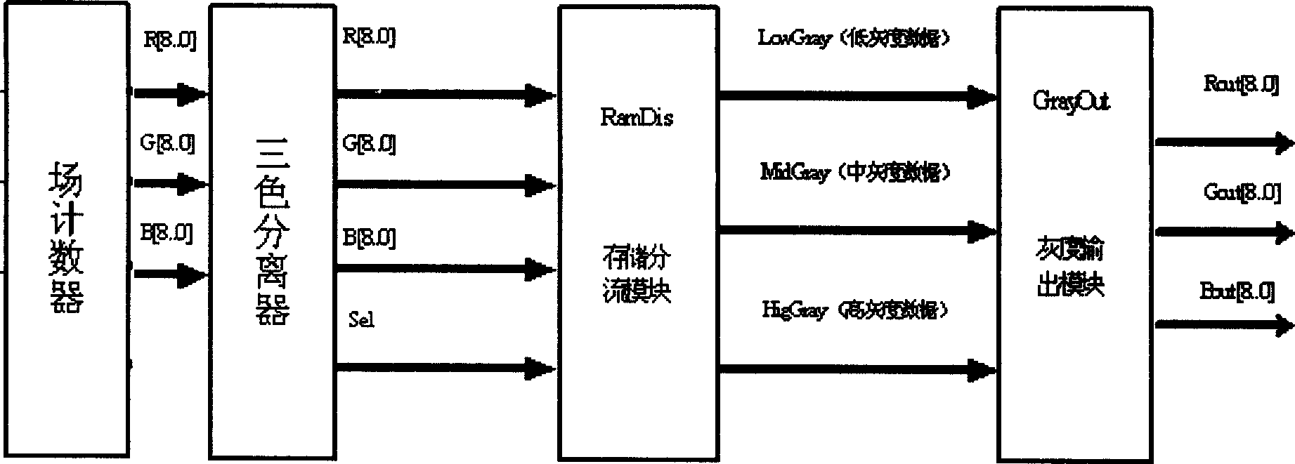 Method for treating color plasma display screen grey