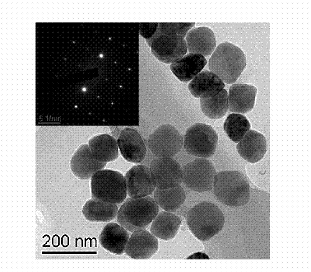 Synthesis method of rare earth doped hexagonal-phase cerium sodium fluoride nanocrystalline