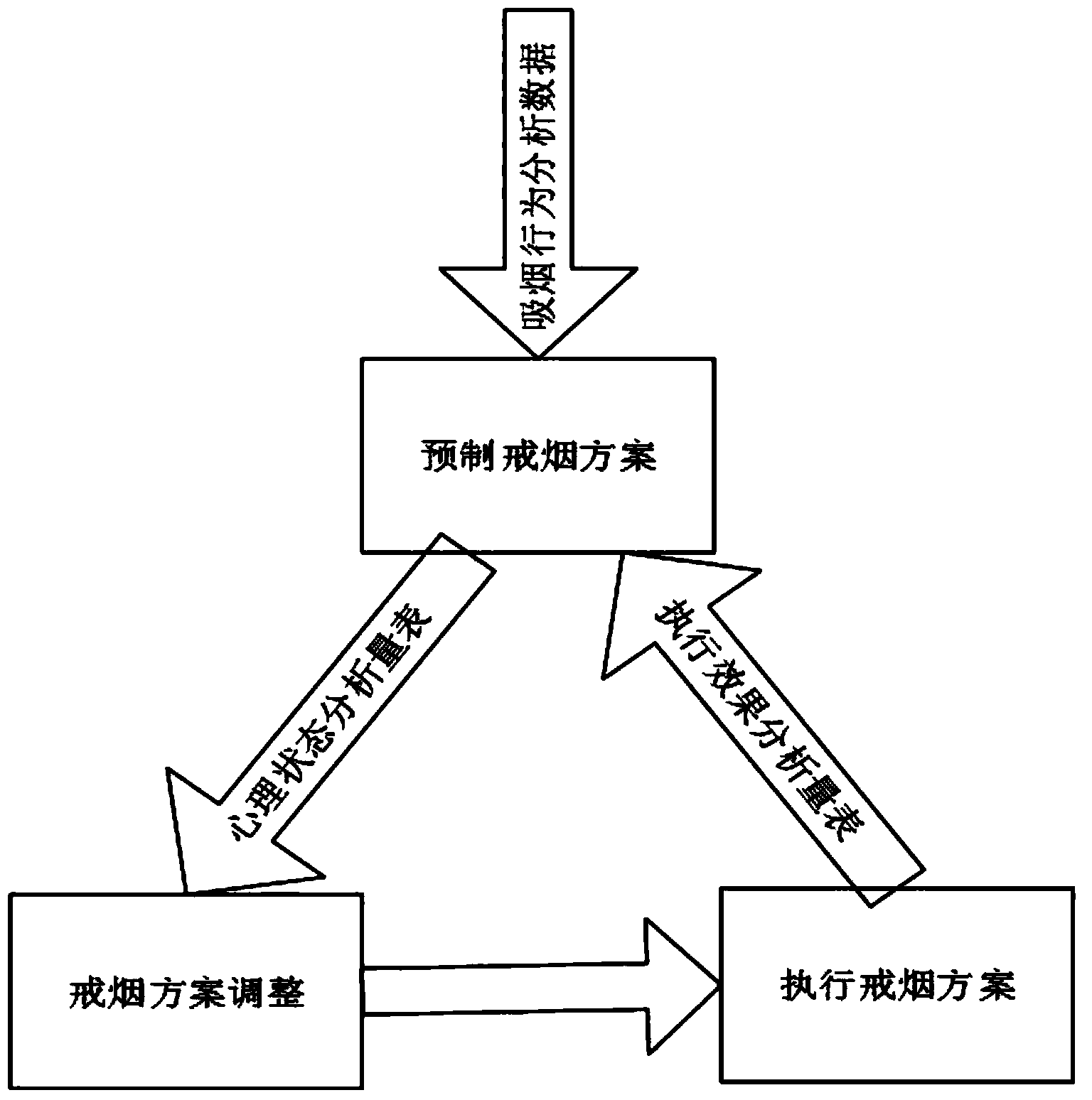 Smoke cessation intervention method and system based on user state feedback information