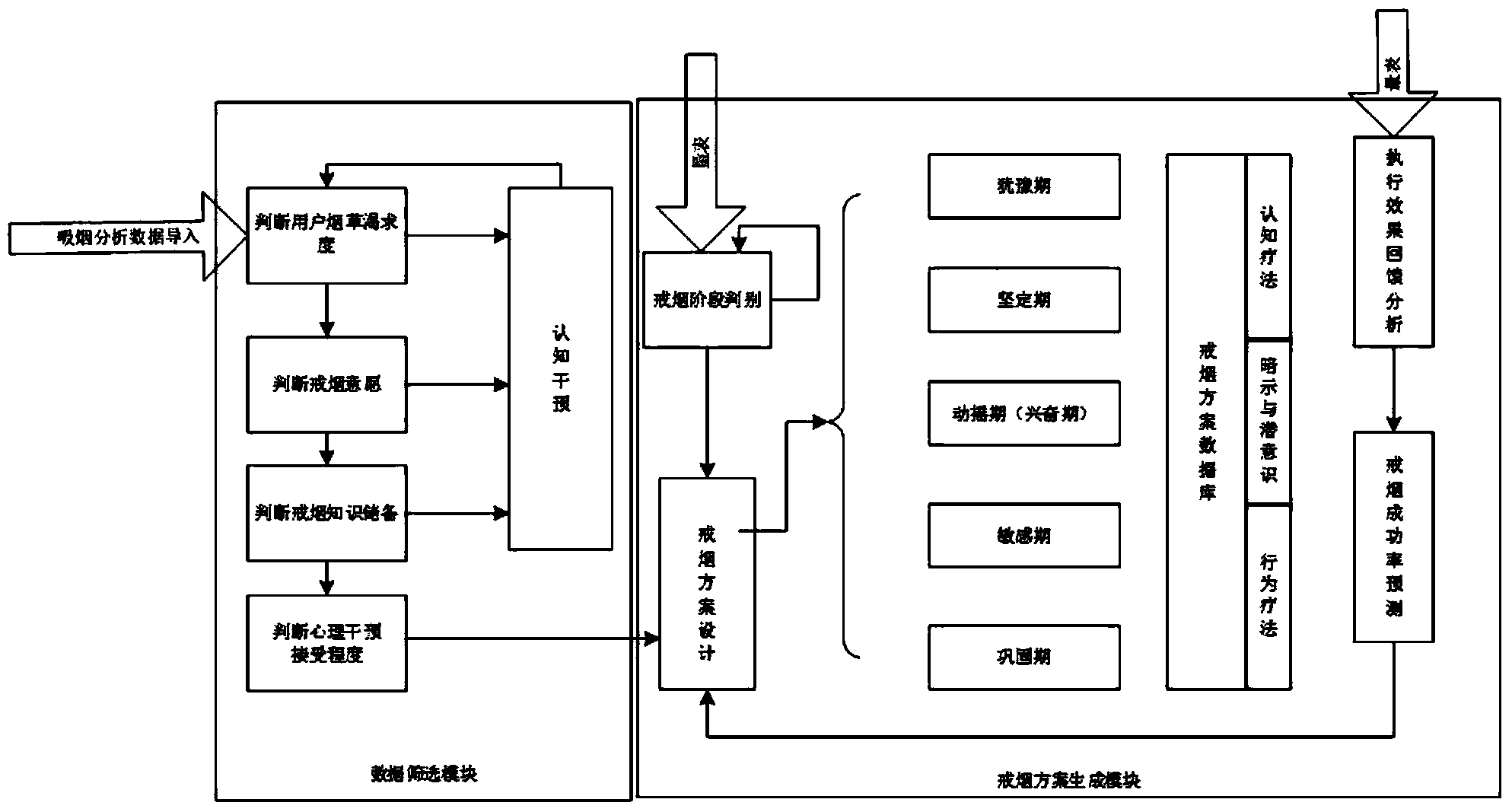 Smoke cessation intervention method and system based on user state feedback information