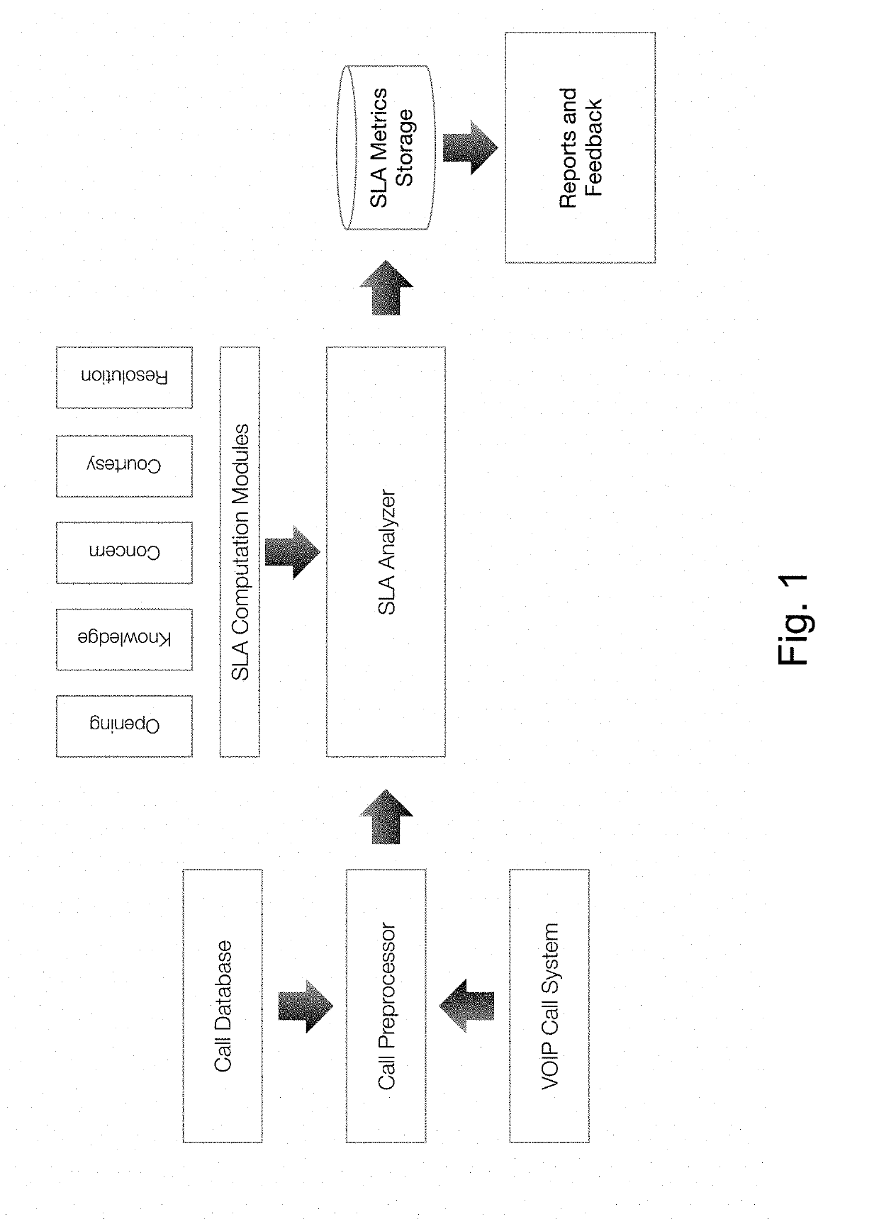 System and method to automatically monitor service level agreement compliance in call centers