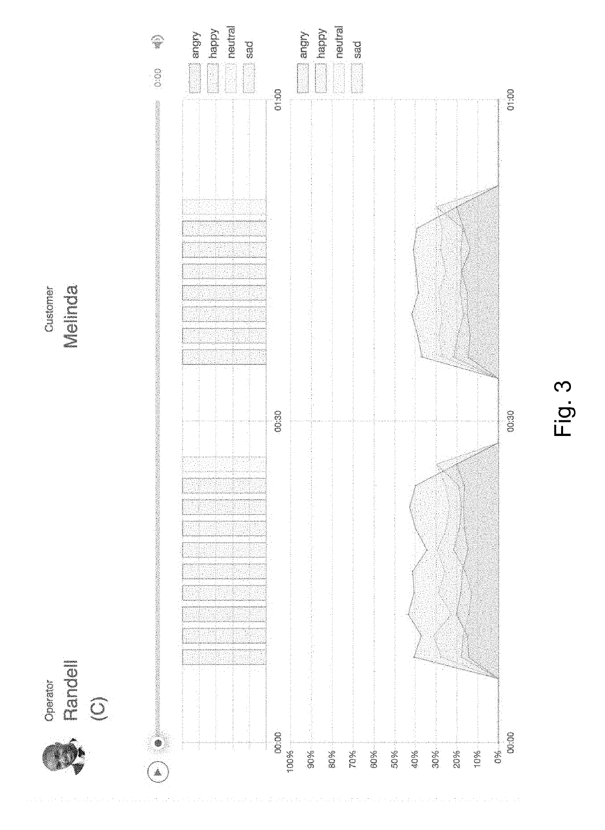 System and method to automatically monitor service level agreement compliance in call centers